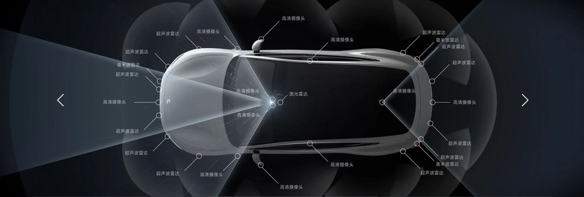 Xiaomi SU7 LiDAR und Sensor System