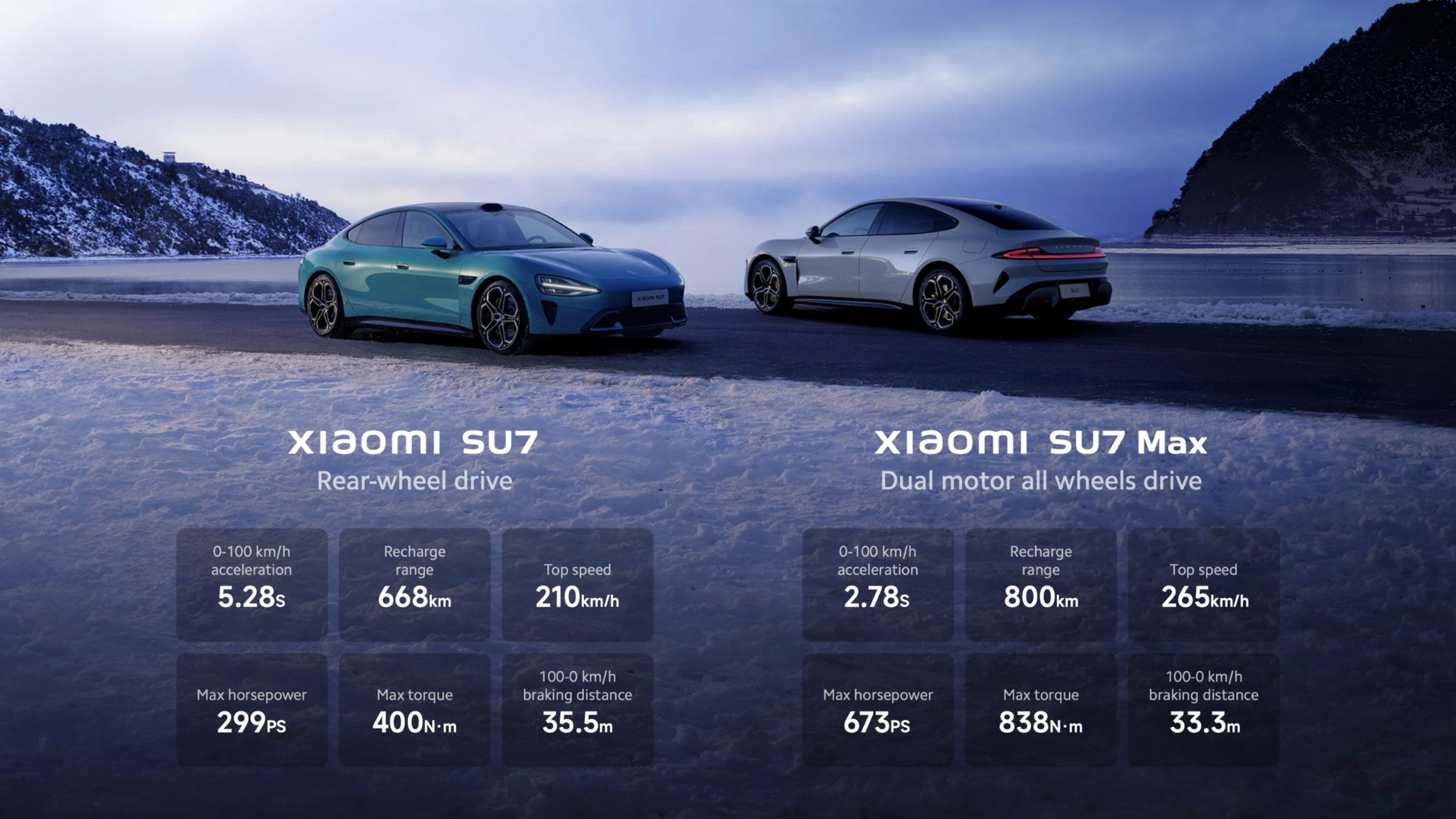 Xiaomi SU7 vs. SU7-Max