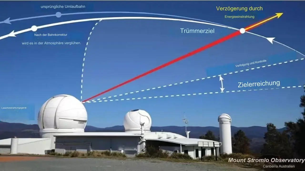 Weltraummüll Laser Traktorstrahl (Ex-Fusion)